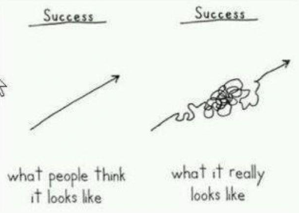 What success really looks like